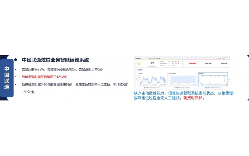 中国联通炫铃业务智能运维系统展示