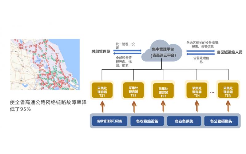 某省高级公路管理局案例展示